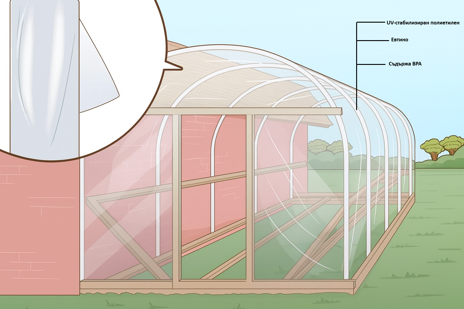 Покритие полиетилен