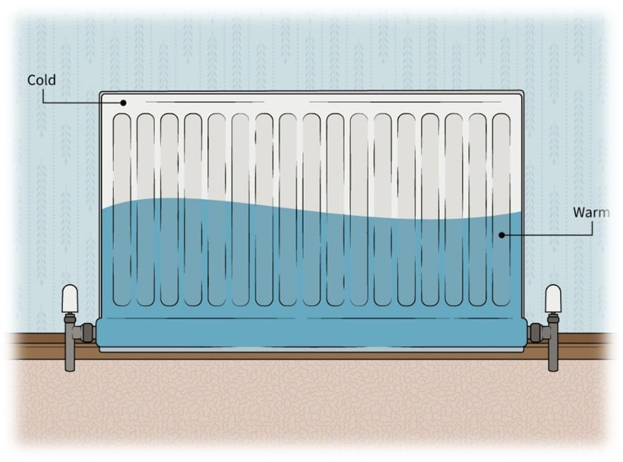 Обезвъздушаване на радиатор